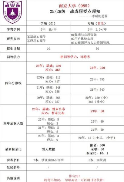 自考心理学研究生报考条件_自考心理学研究生难吗