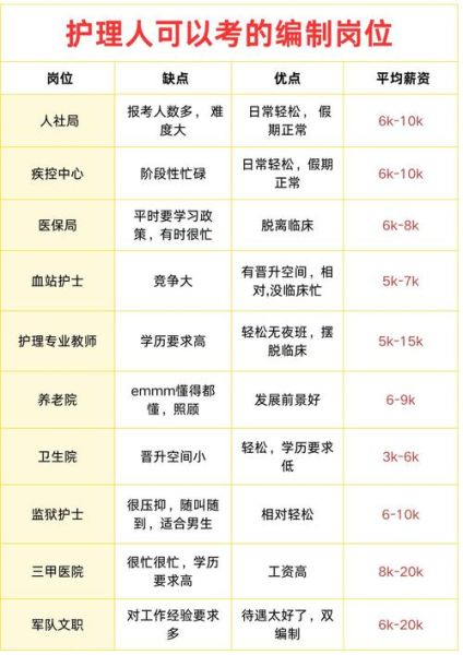 护理心理学就业方向_薪资待遇