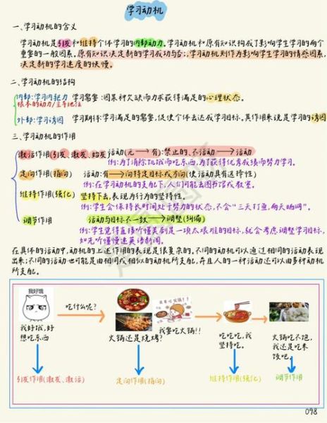 如何提升学习动机_教育心理学策略