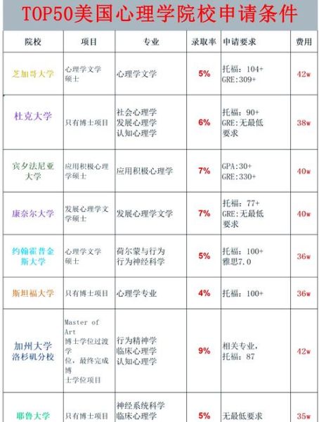 心理学研究生学院申请条件_心理学研究生学院就业前景