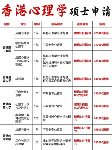 心理学研究生学院申请条件_心理学研究生学院就业前景