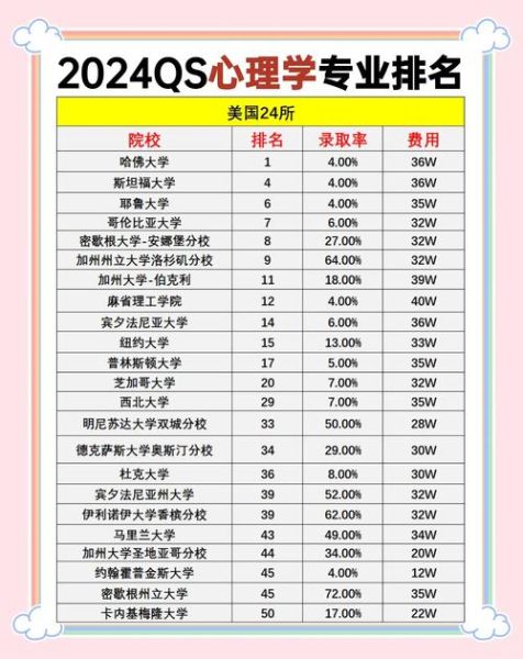 读心理学去哪个大学_心理学专业排名