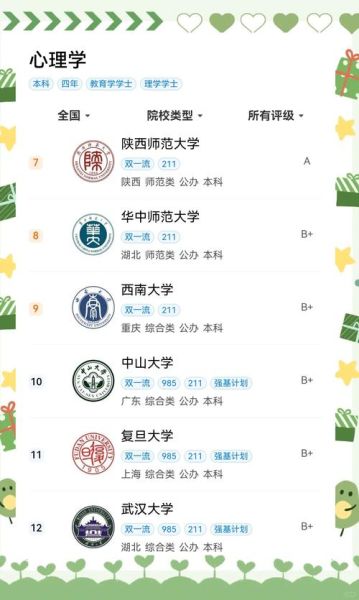 读心理学去哪个大学_心理学专业排名