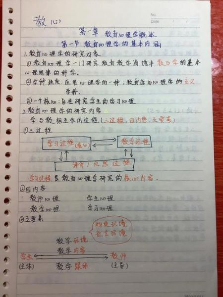 教育学心理学笔记_如何高效记忆