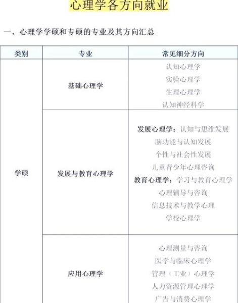 心理学属于什么类专业_心理学专业就业方向
