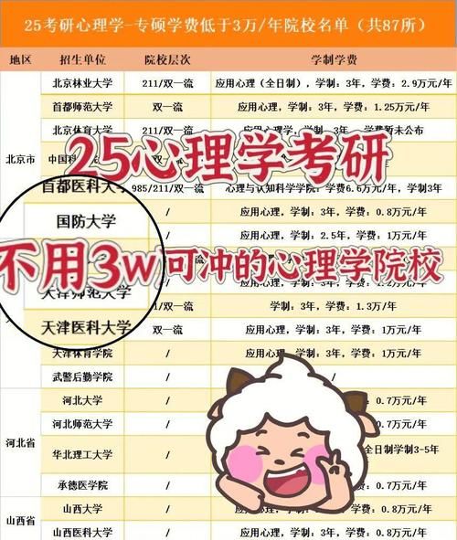 北师大心理学专硕学费多少钱_北师大心理学专硕学费贵吗