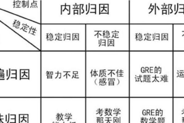 为什么总是失败_如何改变归因方式