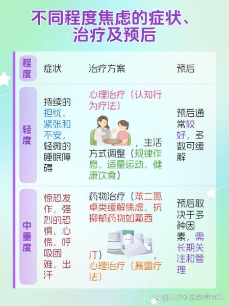 如何缓解焦虑情绪_焦虑时应该做什么