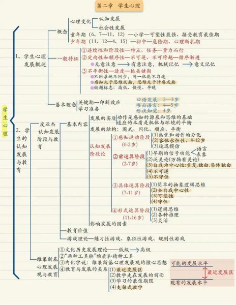 婴儿心理学考试重点_如何高效记忆