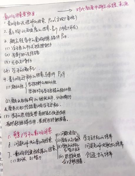 中学教育心理学试题_如何高效备考