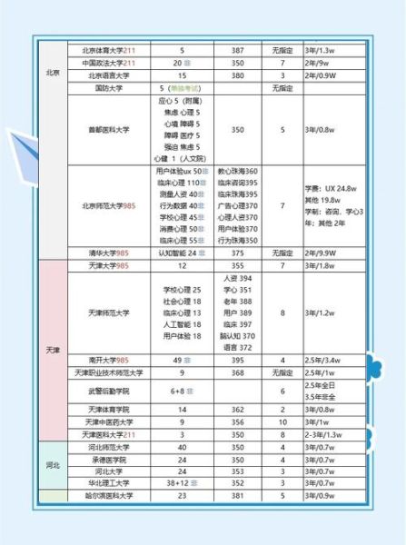 心理学硕士院校有哪些_如何选择适合自己的心理学硕士院校