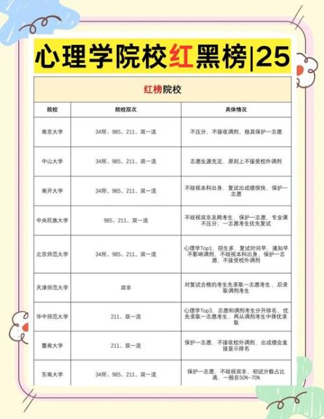 心理学硕士院校有哪些_如何选择适合自己的心理学硕士院校