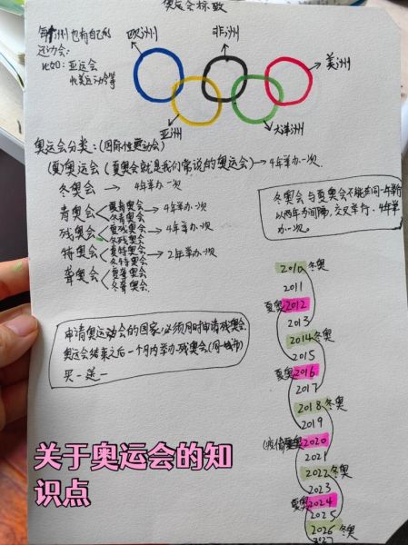 奥运百科读书笔记_如何系统梳理奥运知识