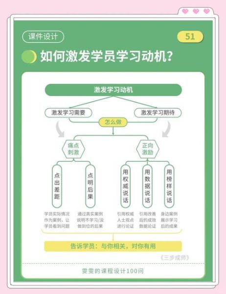 教育心理学_张大均如何提高学习动机