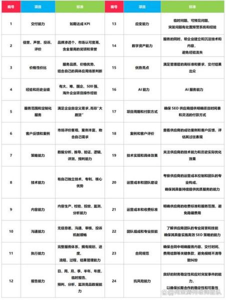 如何挑选靠谱SEO外包公司_SEO外包公司哪家好