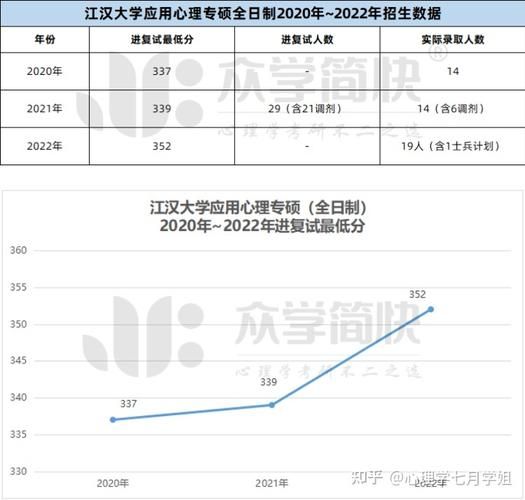 江汉大学心理学怎么样_就业前景好吗