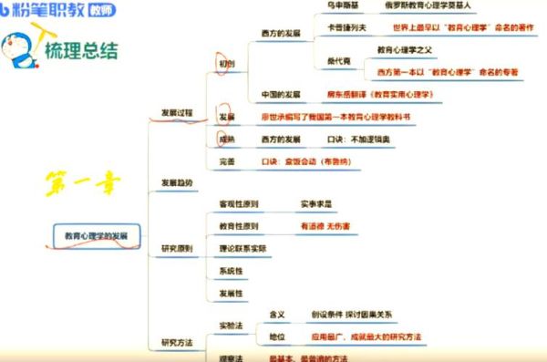 广东省教育心理学是什么_如何应用