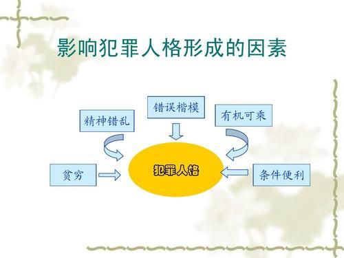 犯罪心理形成的原因_如何识别潜在犯罪倾向