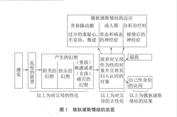 为什么会产生俄狄浦斯情结_如何化解俄狄浦斯情结