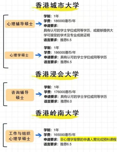 香港心理学硕士申请条件_香港心理学硕士就业前景