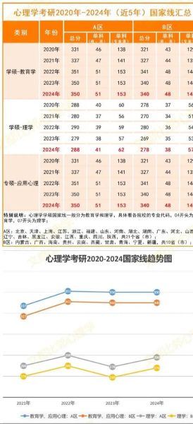 考研心理学分数线_历年趋势