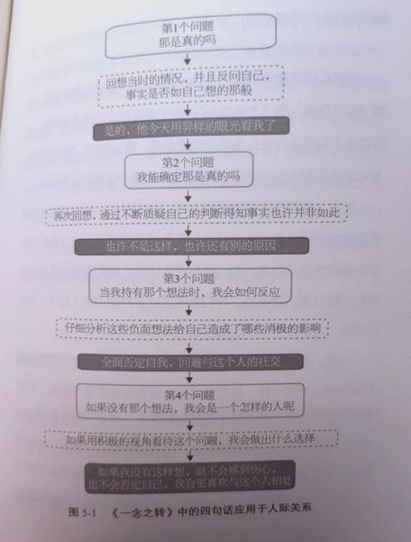 如何克服社交恐惧_社交恐惧症的自我治疗方法