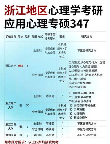 杭州大学心理学怎么样_就业前景好吗