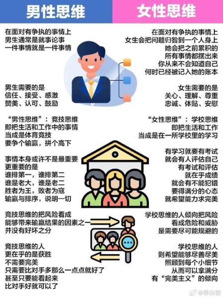 男女思维差异有哪些_如何改善沟通
