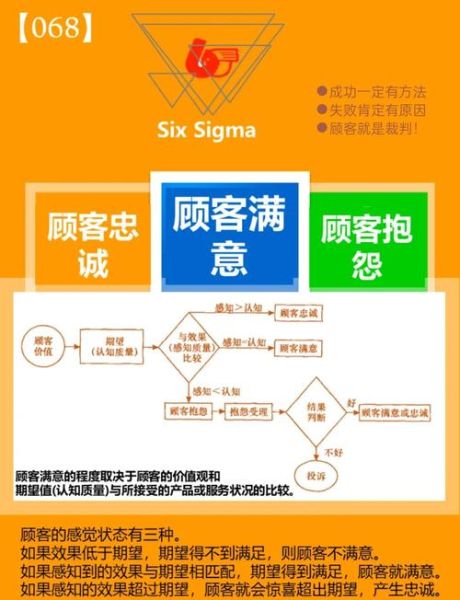 酒店服务心理学_如何提升客户满意度