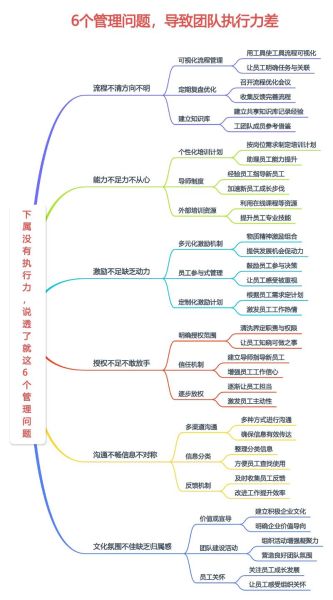 管理心理学下载_如何提升团队执行力