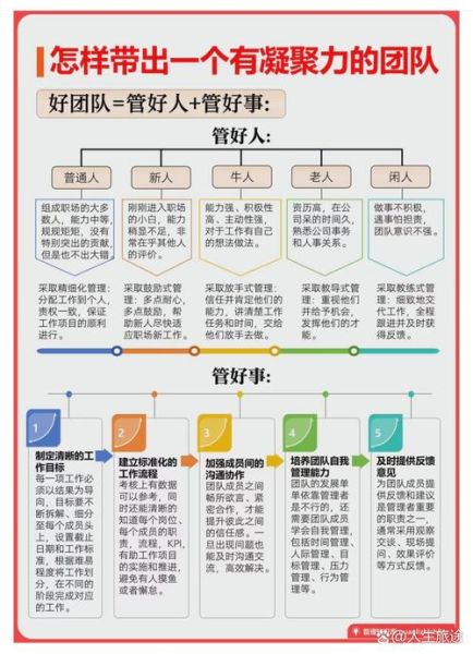 管理心理学下载_如何提升团队执行力