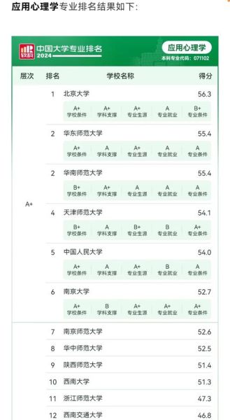 应用心理学大学排名_哪些院校更值得报考