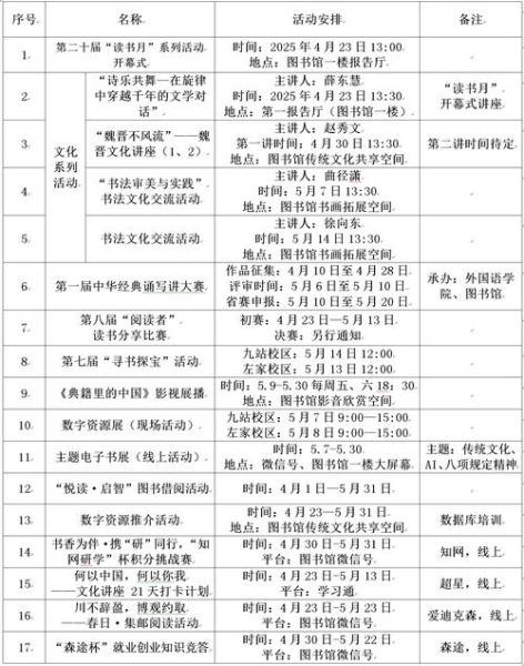 读书节百科知识竞赛怎么准备_读书节百科知识竞赛题库在哪找