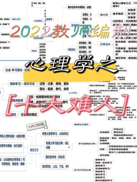 心理学难吗_心理学入门方法