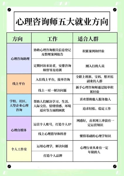 文科生适合学心理学吗_心理学就业方向有哪些