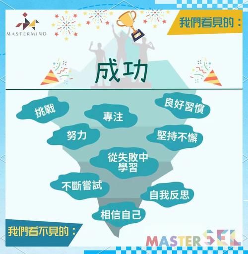 如何培养成功心态_成功心理学pdf到底讲了什么