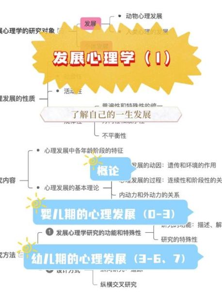 心理学起源是什么_心理学发展经历了哪些阶段