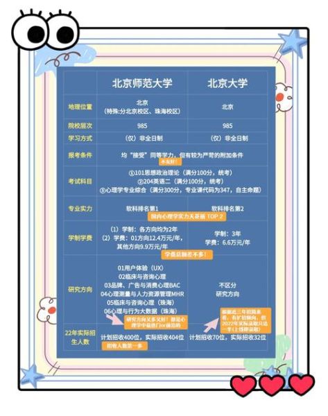 北师大心理学专业学什么_就业前景如何