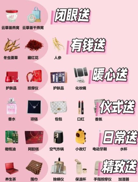 送什么礼物表达爱意_礼物怎么选才走心