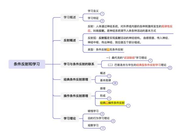 心理学导论百度云_如何高效学习