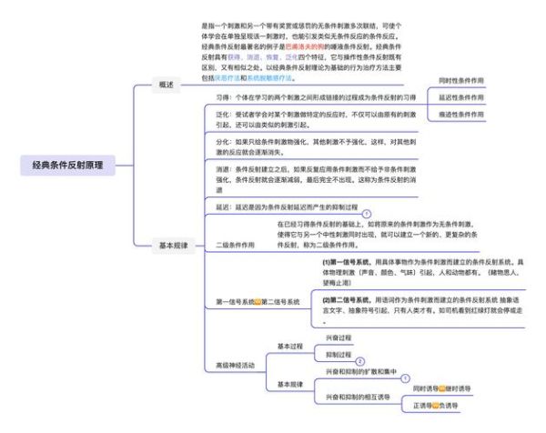 心理学导论百度云_如何高效学习