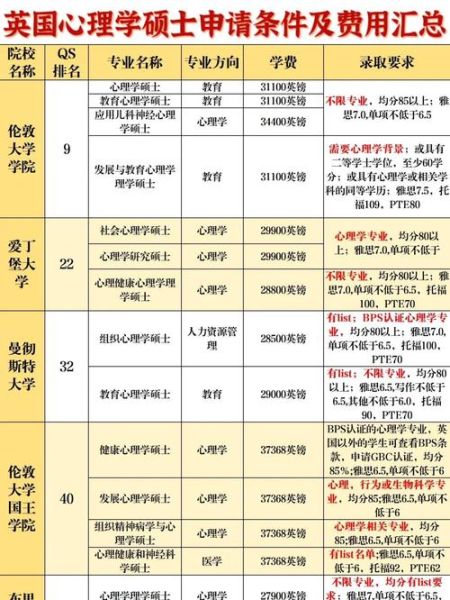 心理学研究生院申请条件_心理学研究生院怎么选