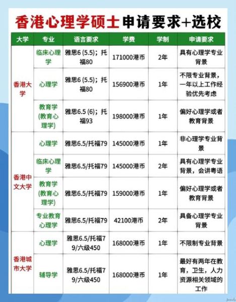 心理学研究生院申请条件_心理学研究生院怎么选