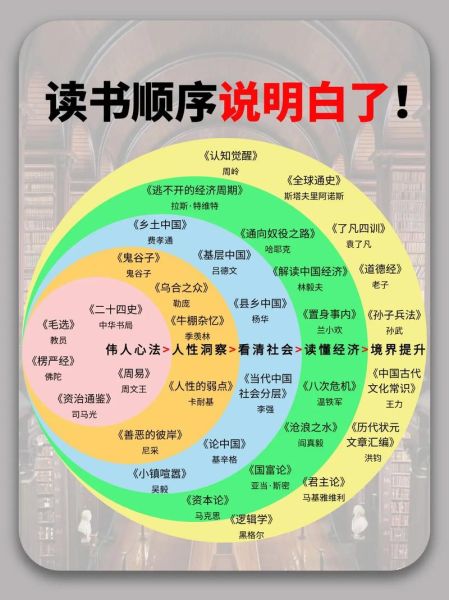 怎么读书_读书方法有哪些