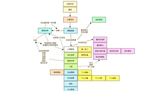 心理学五大流派是什么_如何影响自我成长