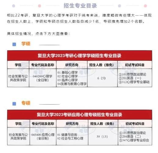 复旦大学心理学怎么样_心理学专业学什么