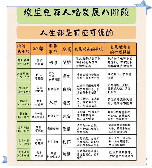 人格心理学家如何解释性格_人格心理学家有哪些流派