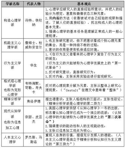 人格心理学家如何解释性格_人格心理学家有哪些流派
