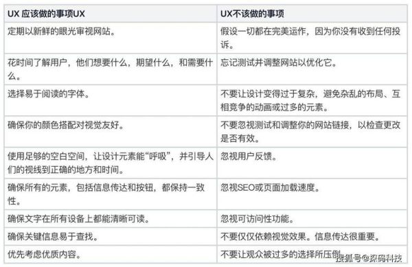 如何提升网站转化率_结构心理学在SEO中的应用