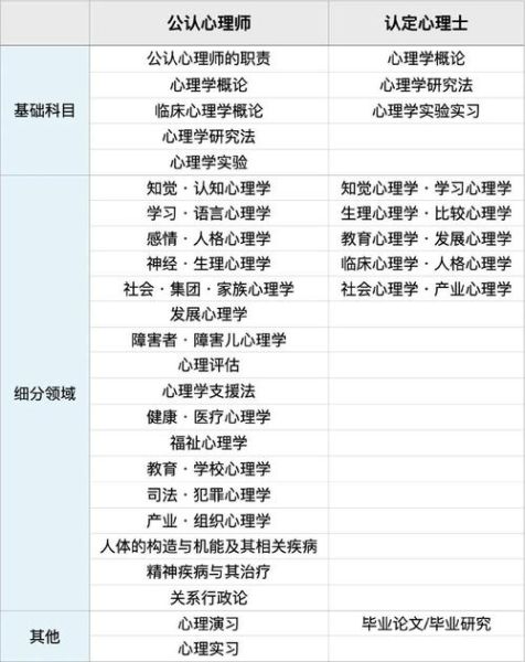 心理学包括哪些专业_心理学专业分类